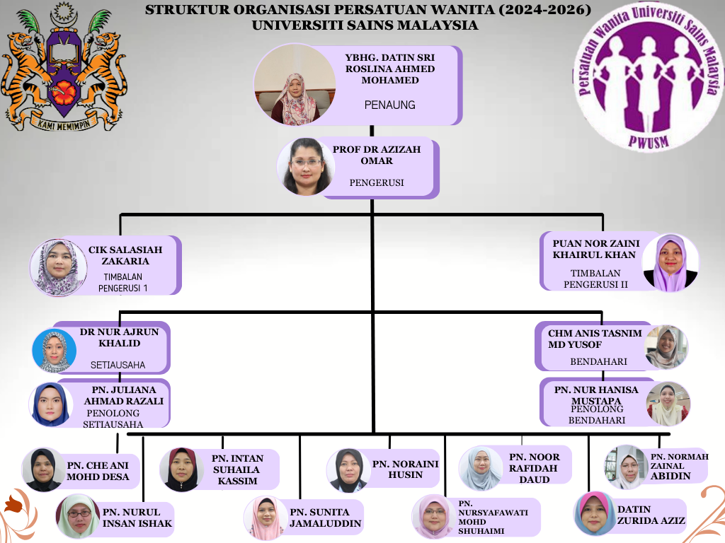 carta organisasi pwusm 2024 2026